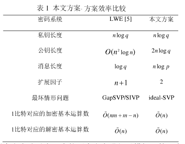 线性同态加密之云隐私保护