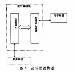 射频系统中加密方法的应用