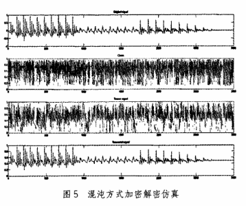 射频系统中加密方法的应用