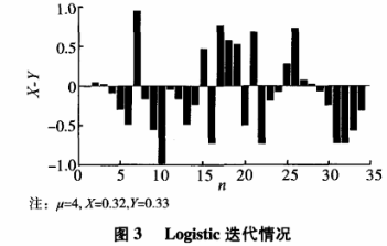 WSN链路层加密算法