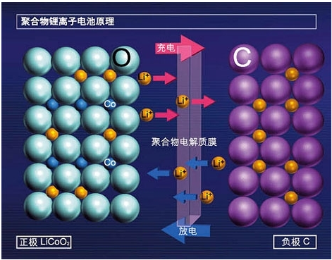 手机自动关机或电量越充越少：都是天冷惹的祸