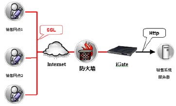 数据加密技术的主要内容