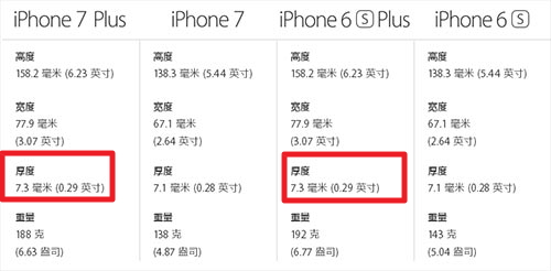 iPhone7——令人失望与惊喜共存的iPhone
