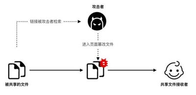 又一知名网盘被曝数据泄露,还敢把你的数据放在网盘吗?