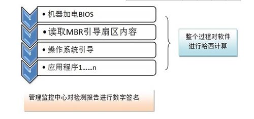 揭秘TPM安全芯片技术的应用领域