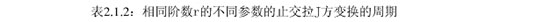基于Arnold置乱的数字图像加密算法（一）