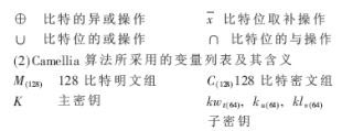 详解Camellia算法的组成和安全性