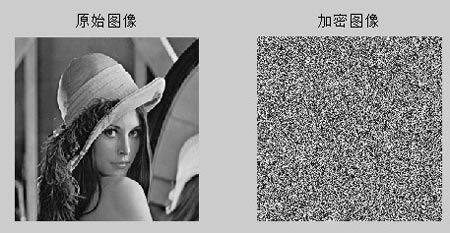 基于混沌的数字图像加密算法
