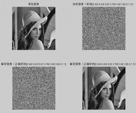 基于混沌的数字图像加密算法