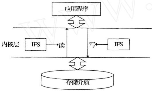 浅析文件透明加密技术