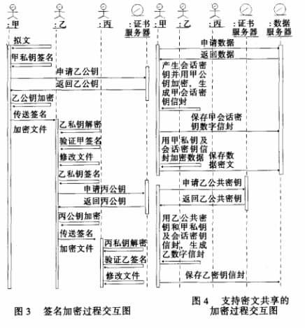 公文系统中签名加密技术的应用