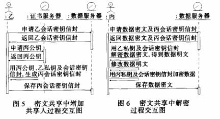 公文系统中签名加密技术的应用