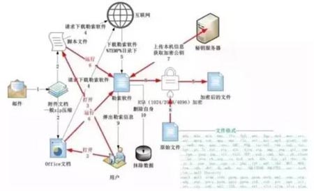 WannaCry勒索病毒出现了变种,请提前做好防范工作