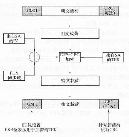 浅析CBC加密算法
