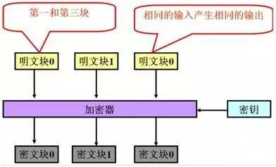 浅析银联加密算法