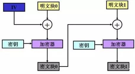 浅析银联加密算法