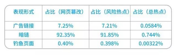 从国内WiFi安全现状来看公共WiFi到底该不该连?