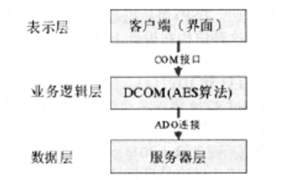 AES算法在网上冲印系统中的应用