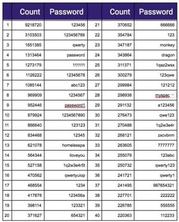 14亿登陆凭证的明文数据库,看看这些密码有你的吗?