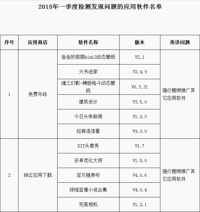 46款被下架APP