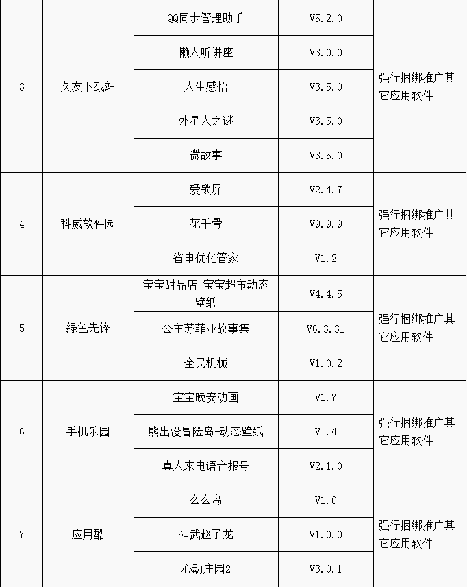 46款被下架APP