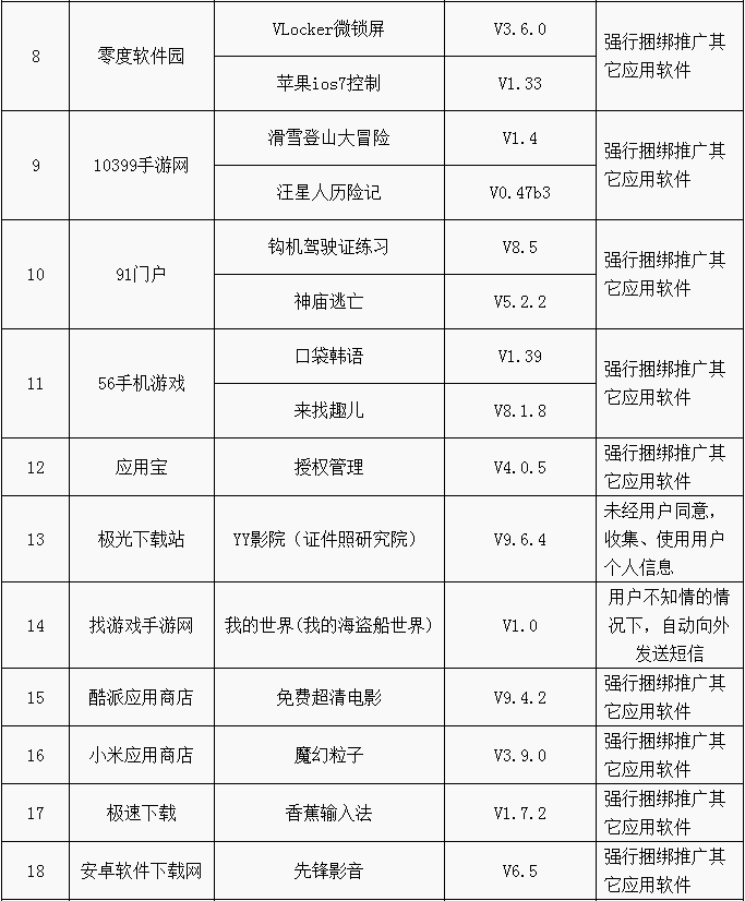 46款被下架APP