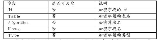 浅析基于G2B网络的加密技术