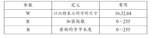 RC5加密算法简介及其安全性分析
