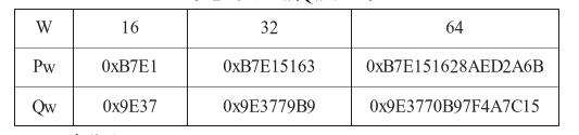 RC5加密算法简介及其安全性分析