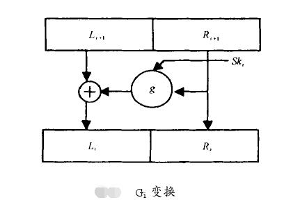 浅析一种快速分组加密算法——MUST1算法