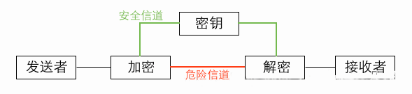 详解DES/3DES/AES 三种对称加密算法在 Java 中的实现