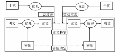 数据加密在网络通讯安全中的应用