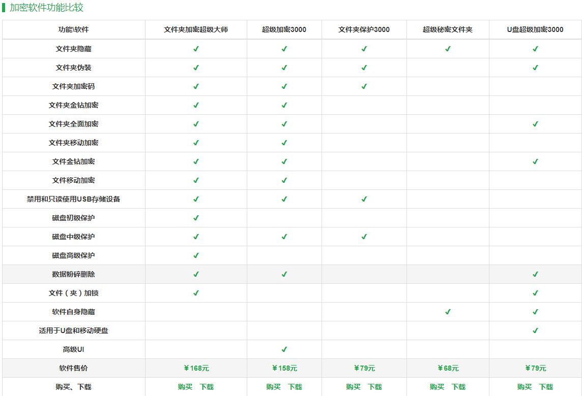 超级加密3000加密的文件夹是否可以用文件夹保护3000来打开呢？