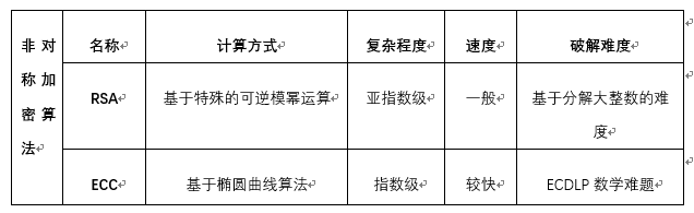 加密算法在区块链中的意义