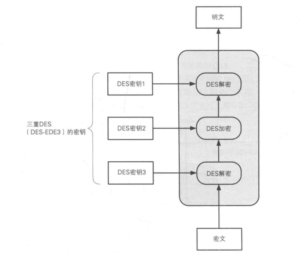 简述3DES加密算法 – 夏冰加密软件技术博客